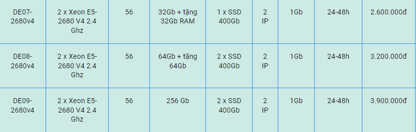 Bảng giá các gói cấu hình thuê server vật lý tại Cloudzone